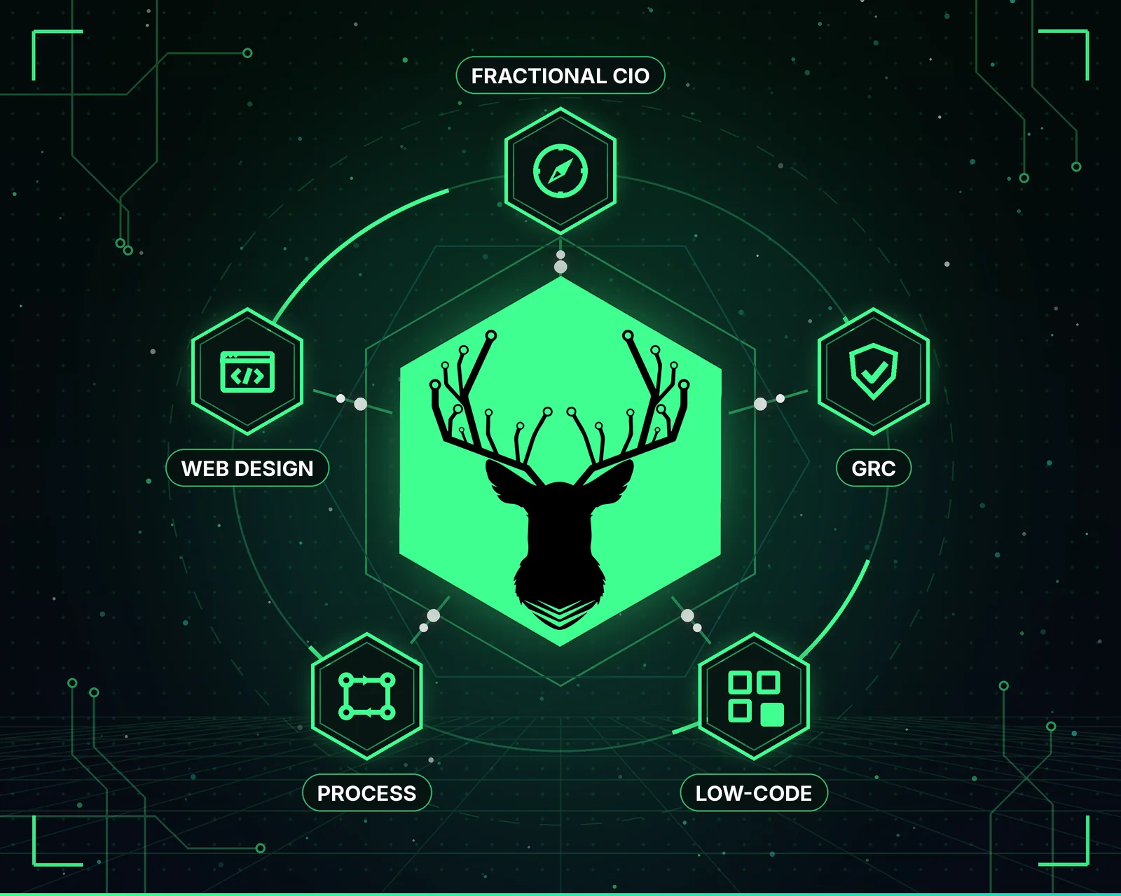 Cervo Analytics deer logo glowing over a circuit-board network